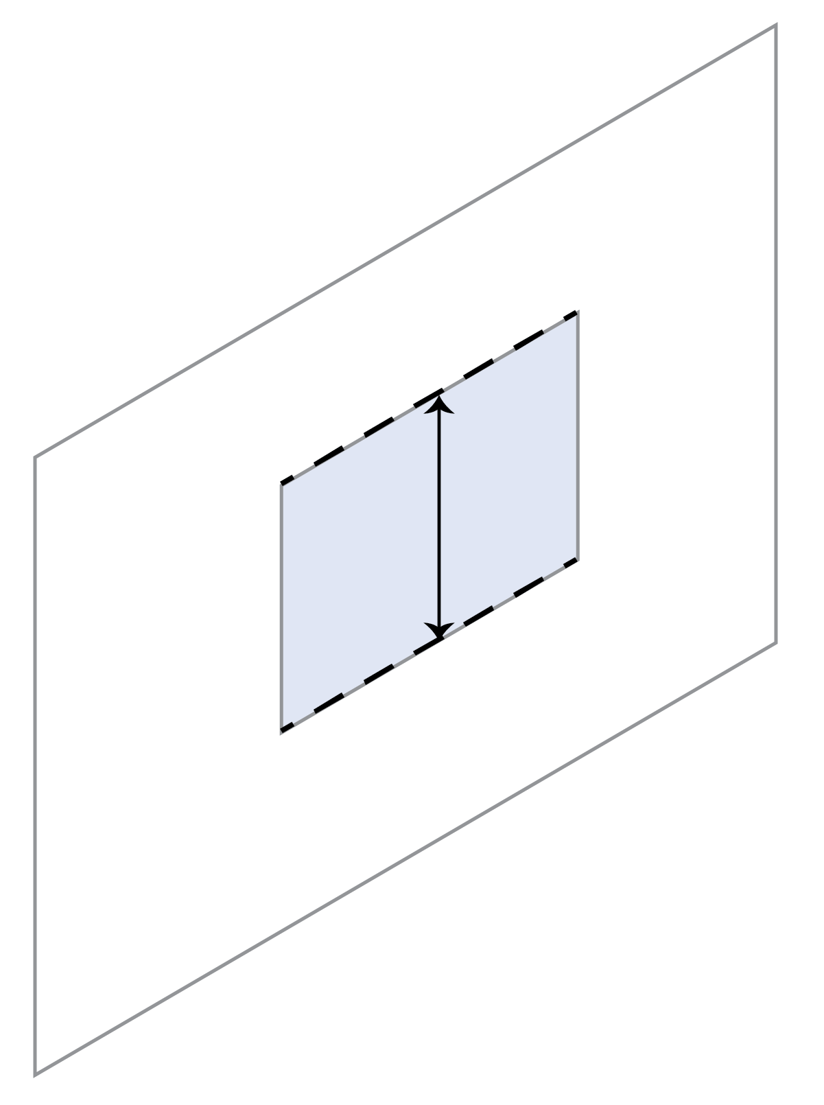 window height from sill
